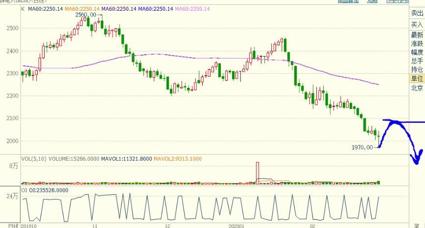 期货每日实盘解析20200422,期货舵手