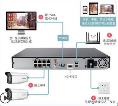 地里无电无网如何安装监控摄像头,家用超市监控摄像头安装