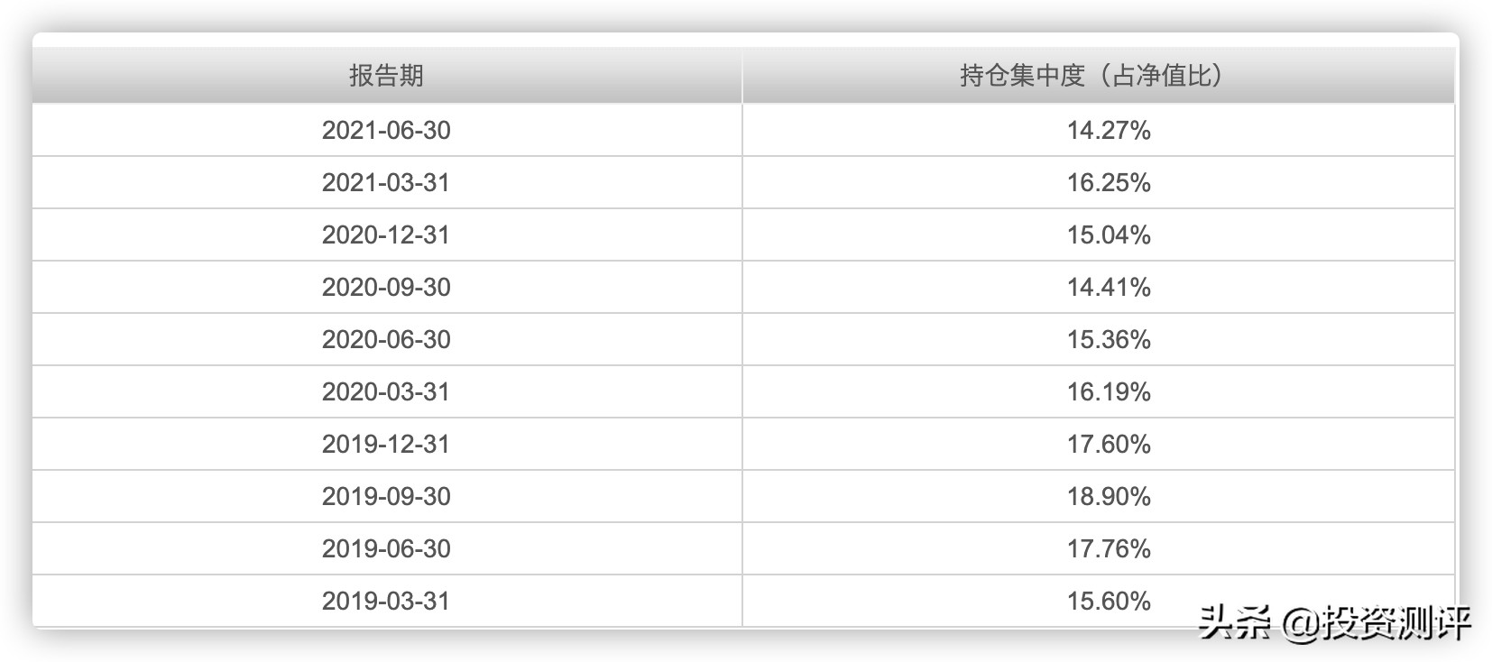 兴全债券基金推荐,兴全可转债基金年化收益