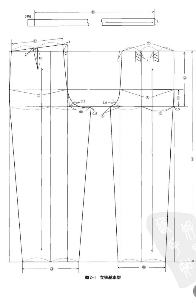 裁剪裤子的直裆和横裆的教程视频,标准的直筒裤裁剪法