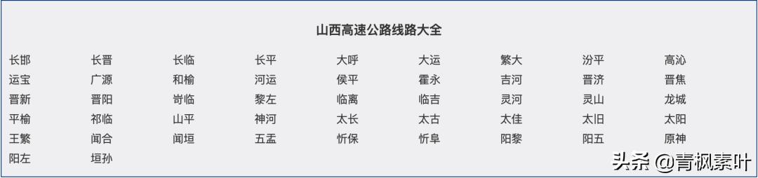 全国高速路有多少公里,全国高速公路总里程