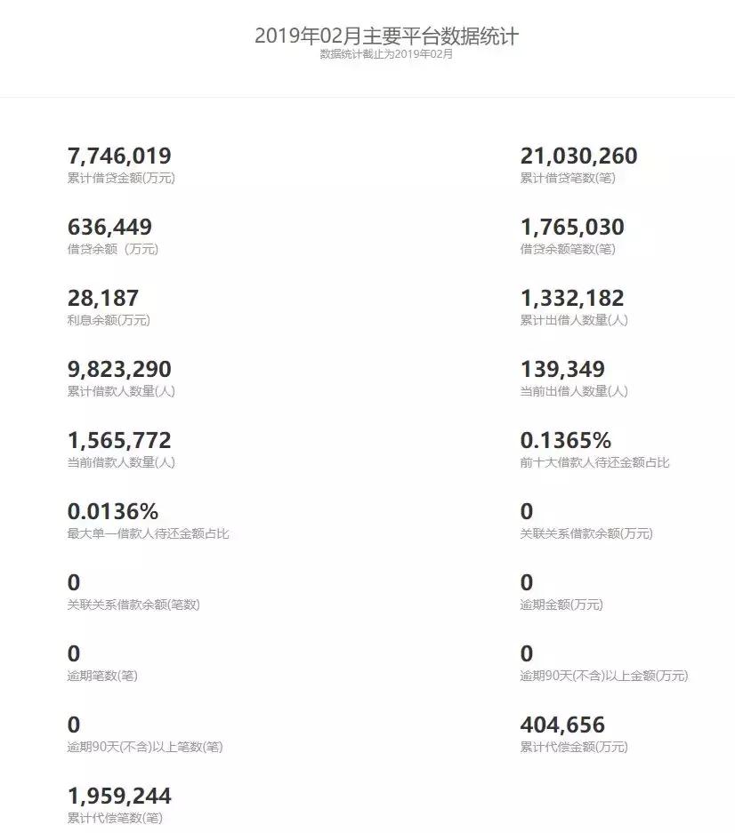 挖财的盈利模式,挖财数据平台