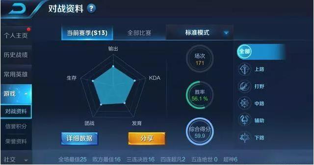 王者荣耀：大神代练私藏的4个上分秘诀，分分钟就能躺上王者！