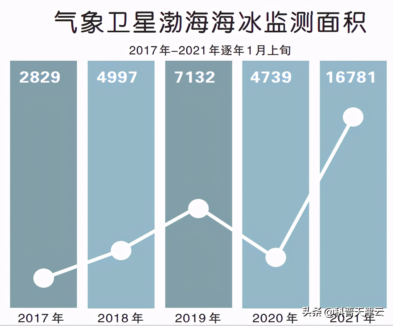 冰知识科普,关于冰的东西
