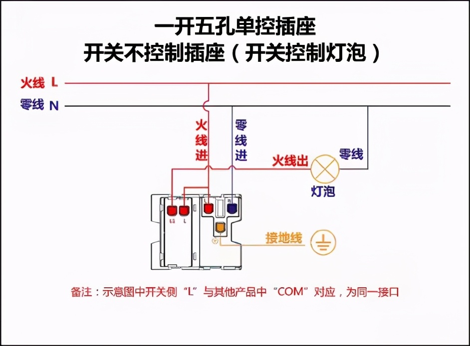 老电工教你开关盒正确接线,老电工教你开关插座如何安装