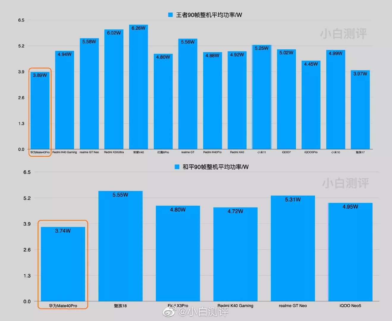华为麒麟处理器性能详细排行榜,华为麒麟处理器性能排名表