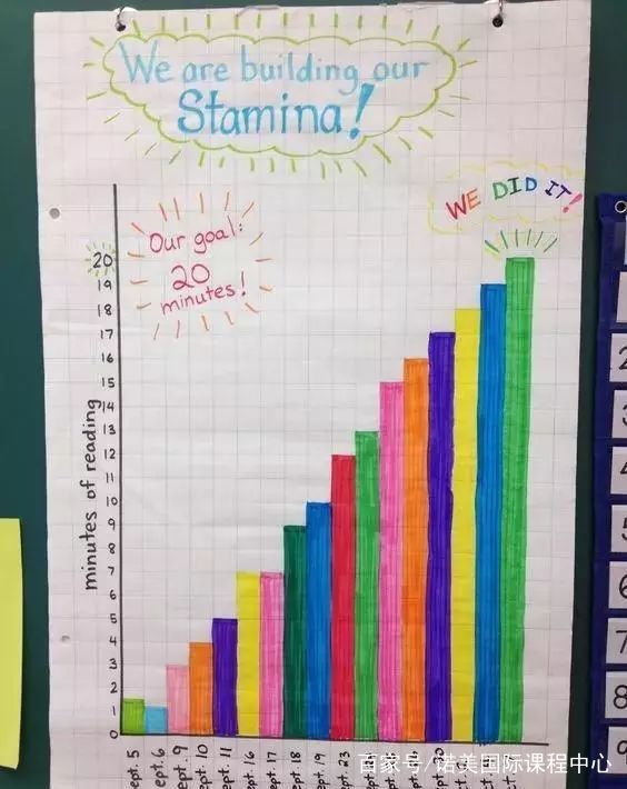 培养成长型思维让孩子受益终身,培养成长型思维