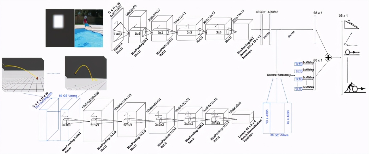 生物物理学中的深度学习,深度学习高能物理