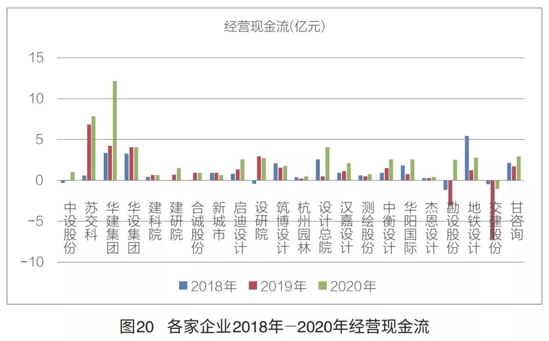 a股上市民营勘察设计企业,上市勘察设计公司排名