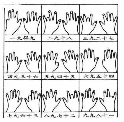 乘法口诀手指记忆方法视频,19x19乘法口诀记忆方法