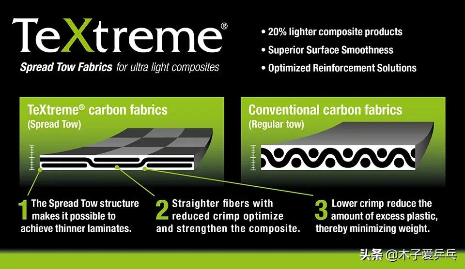 类似斯蒂卡碳素王朝的底板,斯蒂卡碳素王朝底板优缺点