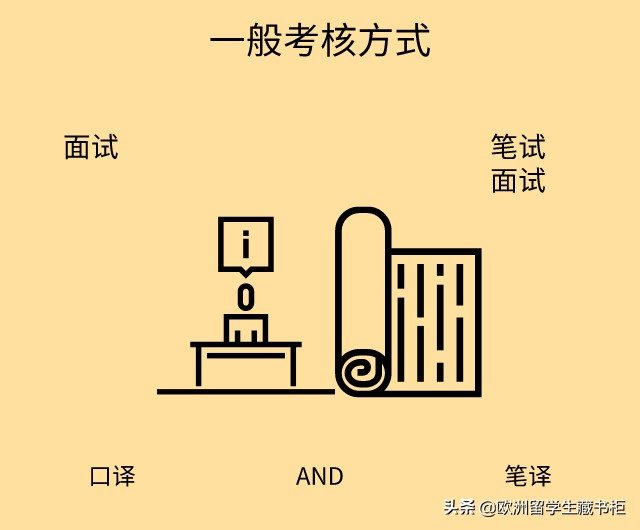英语笔译和翻译硕士有什么区别,英语翻译三级笔译和口译怎么学