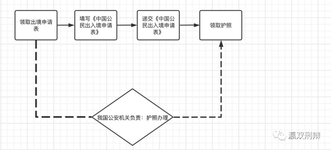 骗取签证怎么处罚,骗取出国签证怎么定罪