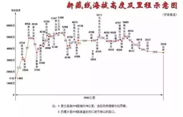 世界上海拔最高的公路！中国最神奇的天路！比川藏线还险10倍！