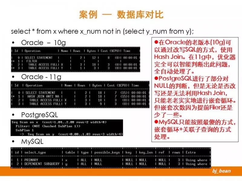 sql优化的15个技巧,sql优化的实战操作