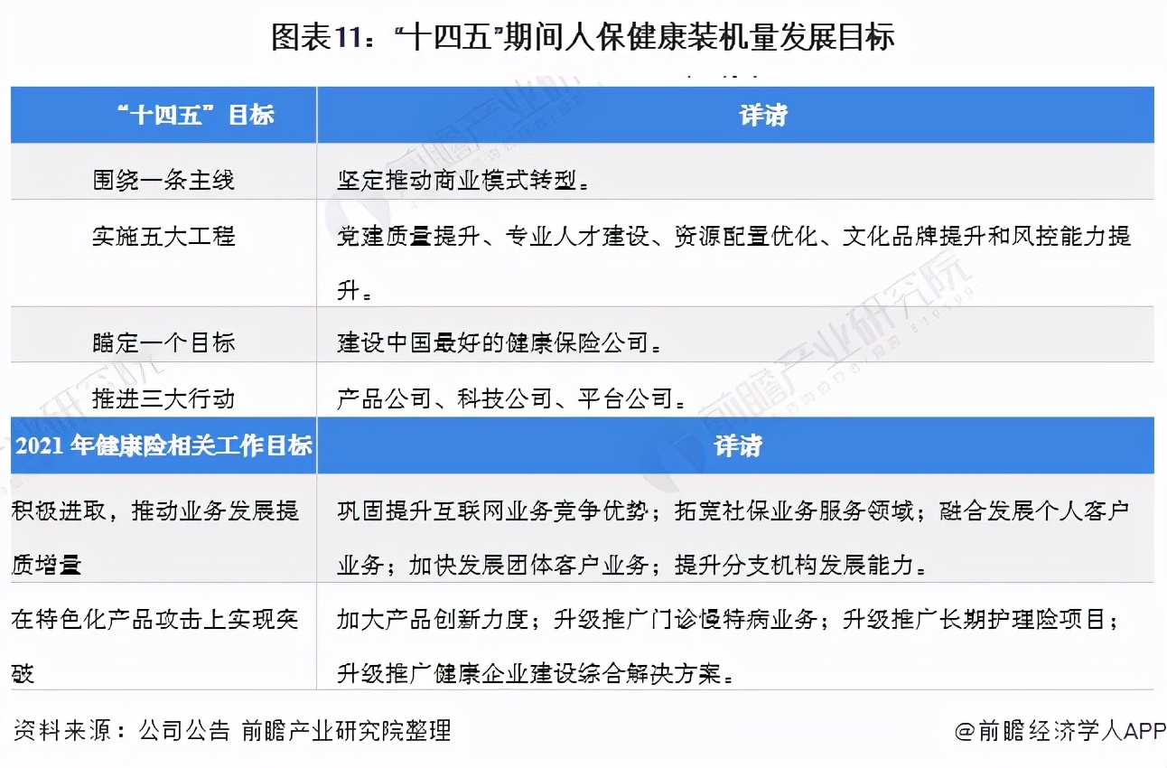 中国健康保险公司最新排名,健康险行业排名