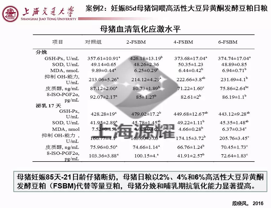 上海交大徐建雄教授直播课笔记：母猪氧化应激与营养调控