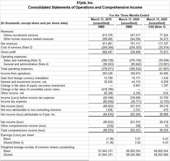 前程无忧的风险,前程无忧要求太高怎么办