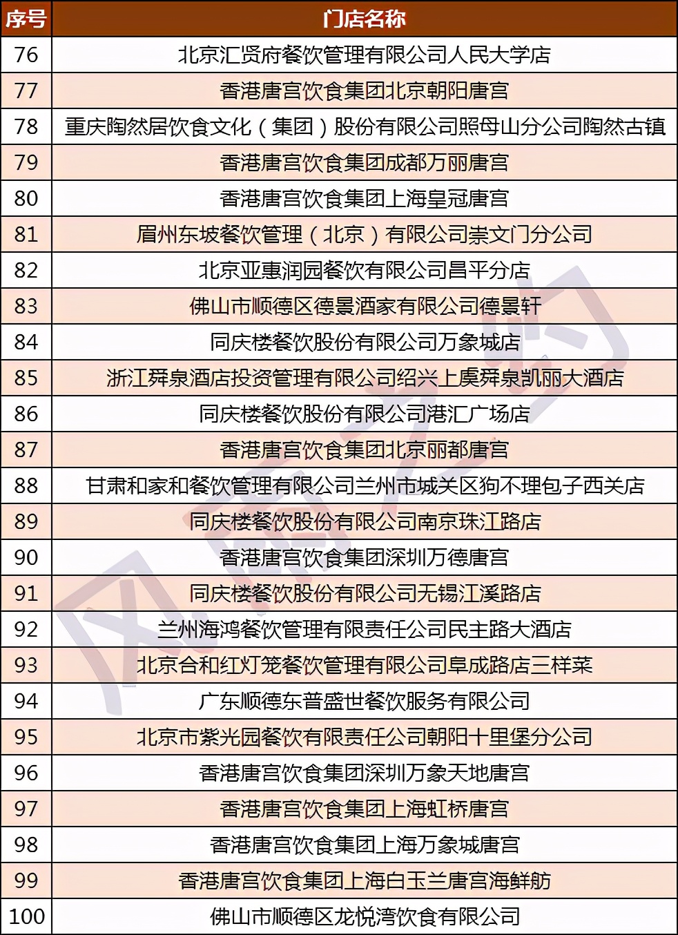 中国500强酒店,宁波白金汉爵大酒店