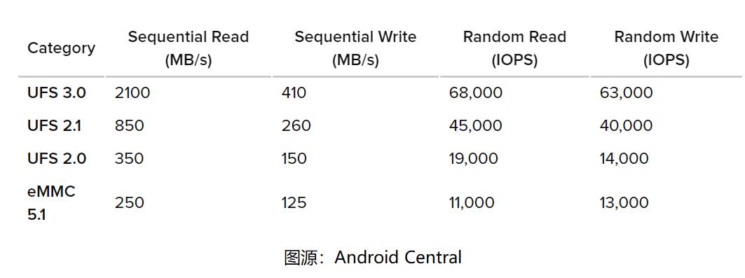 了解手机内存的小技巧,关于手机内存的小知识