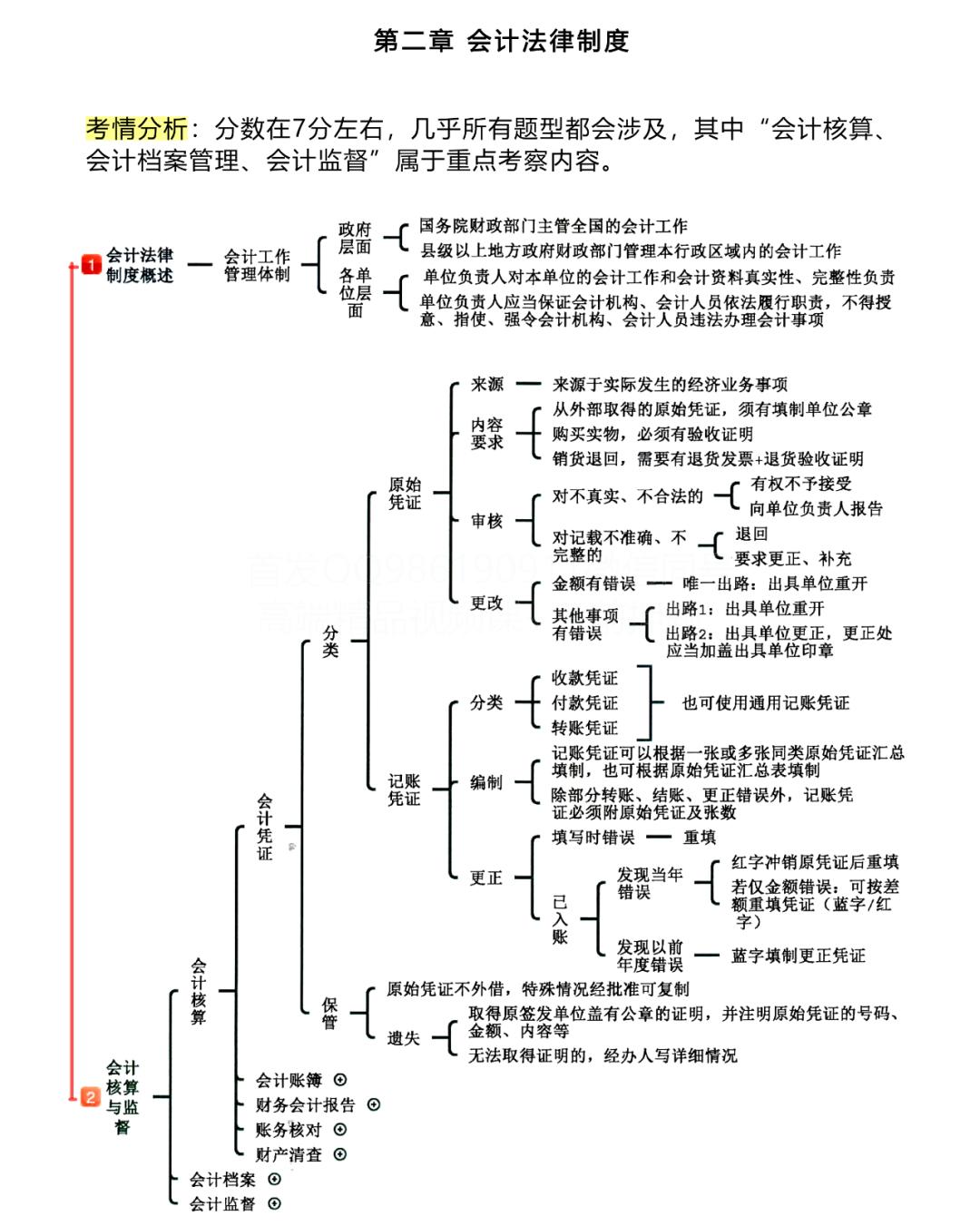 时间紧迫！《经济法基础》把这8章必背考点打印下来！考试不愁