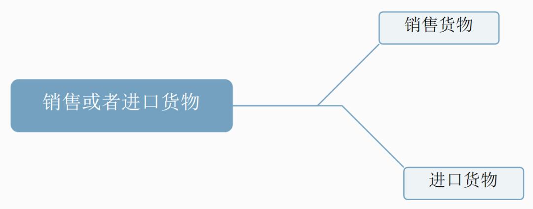 增值税各个税率所适用的具体范围,增值税征税范围的一般规定超详细
