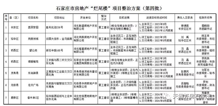 烂尾双塔,双子烂尾楼