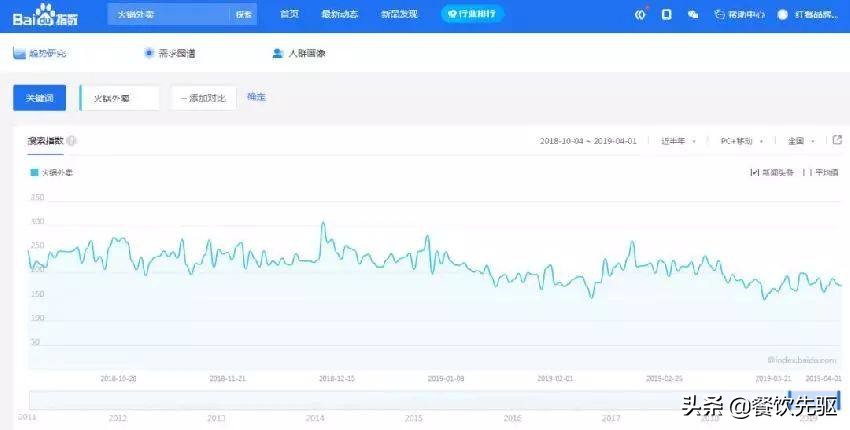 海底捞外卖2018,火锅外卖海底捞