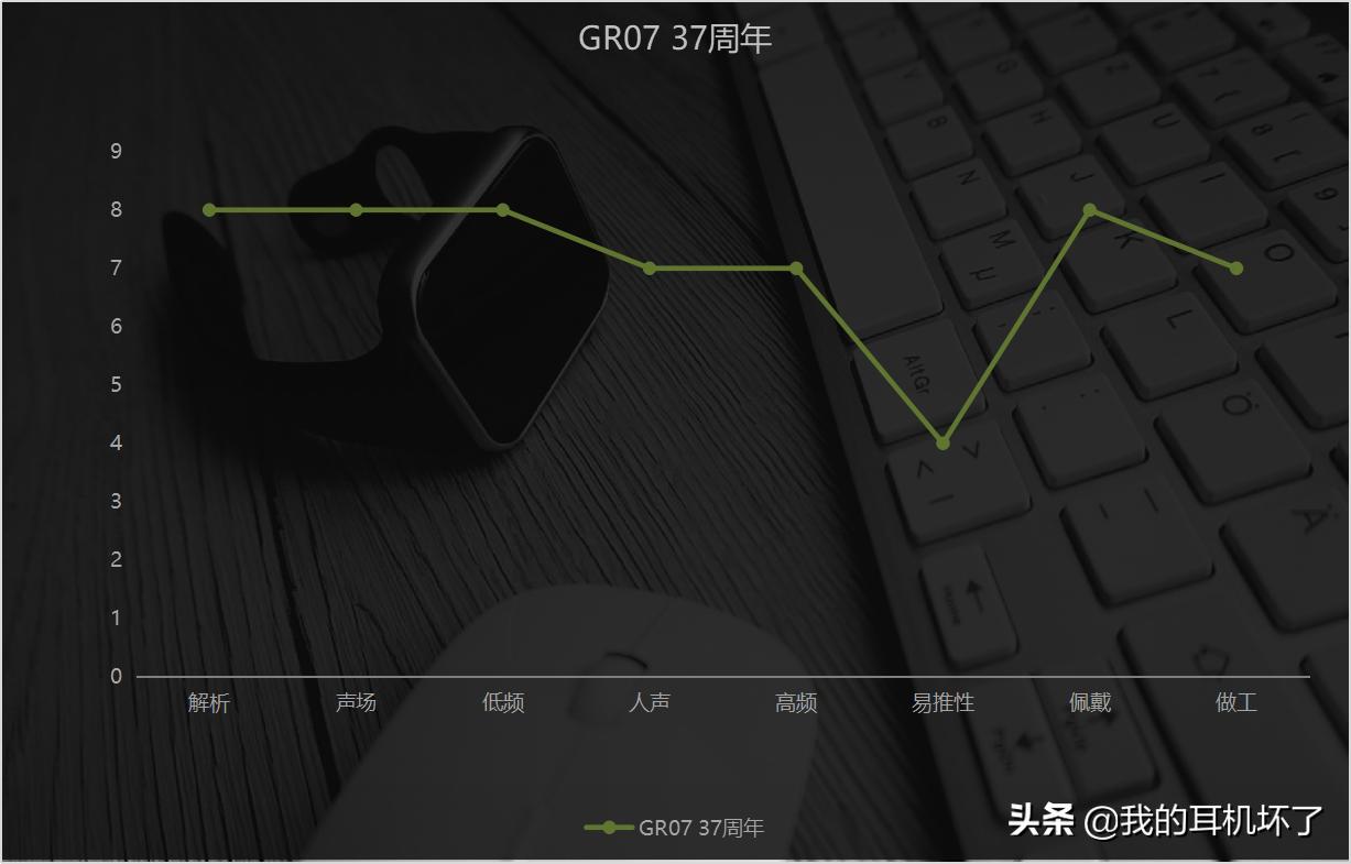 百元头戴式耳机推荐高性价比,2021十大性价比蓝牙耳机百元左右