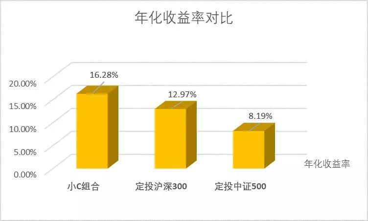 资产配置金字塔一图看懂,资产配置能带来什么