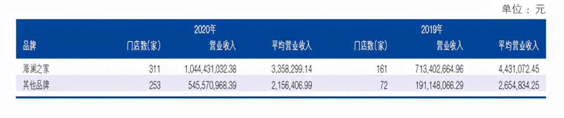 海澜之家赚的是什么钱,海澜之家的背后的逻辑