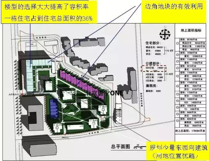房地产盈利能力指标分析,房地产设计管理是众矢之的