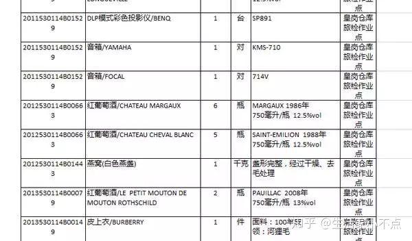 你知道哪些正规暴利的行业,农村未来10年暴利行业