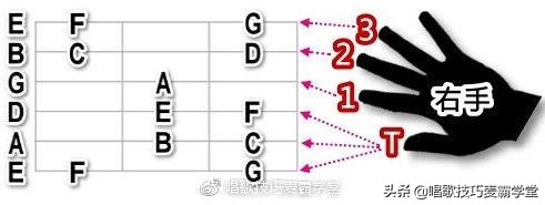 2分钟学会的吉他伴奏,2分钟学会简谱