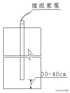 钻孔灌注桩施工技术交底记录表,钻孔灌注桩基础技术交底范例