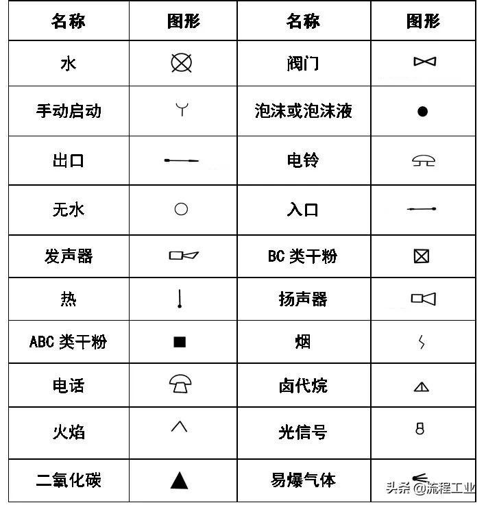 cad给排水图例符号大全,应急疏散图例cad符号大全