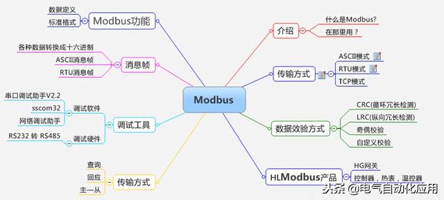 自动化总线是什么,工业自动化需要会什么技术