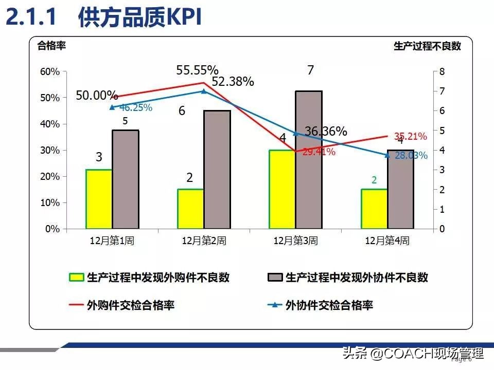 质量月报范例大全,质量日报月报范文