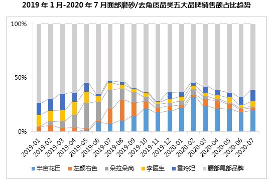 半年卖十亿,半亩花田凭什么?1万6千字告诉你