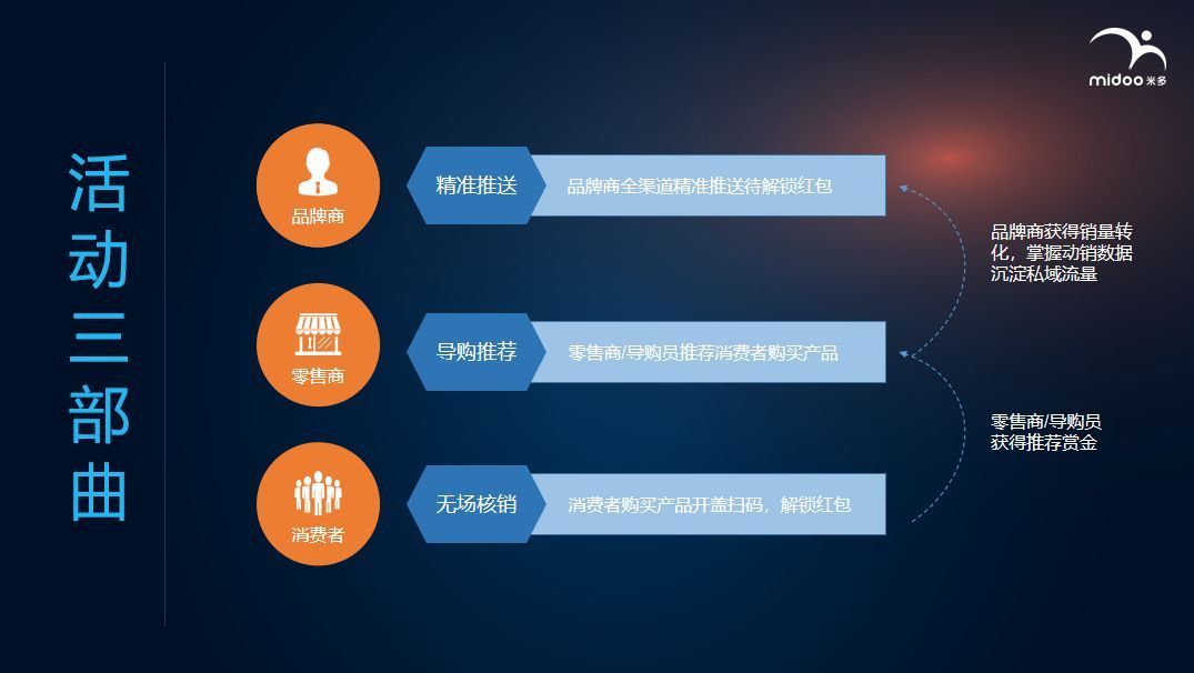 一物一码机油,一物一码溯源供应商