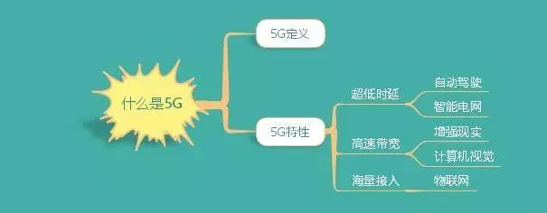 5g跟物流有关系吗,5g技术对智能物流有什么用