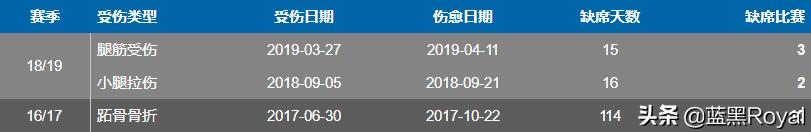 梅西为什么钟情巴萨,巴萨身高169