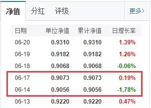 调仓的时候是不是基金大跌,调仓净值就会降低吗