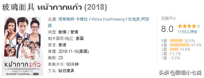 2018年豆瓣超过8分的18部美剧,2020豆瓣评分最高的泰剧是什么