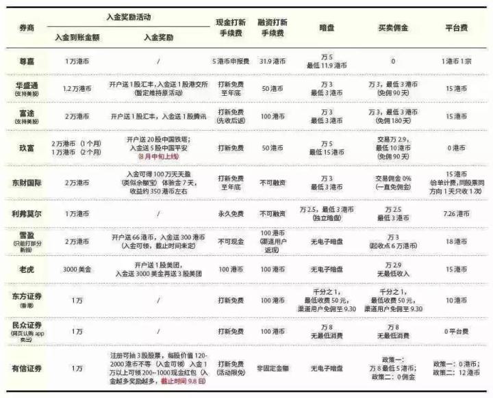 港股打新现金认购免费,港股打新红包怎么领取