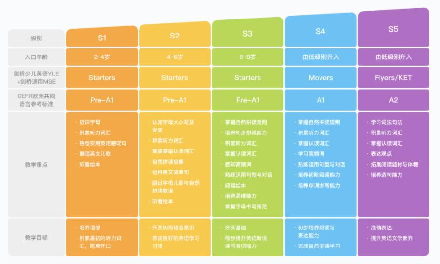 儿童英语启蒙课程哪家好,少儿英语启蒙哪个平台好