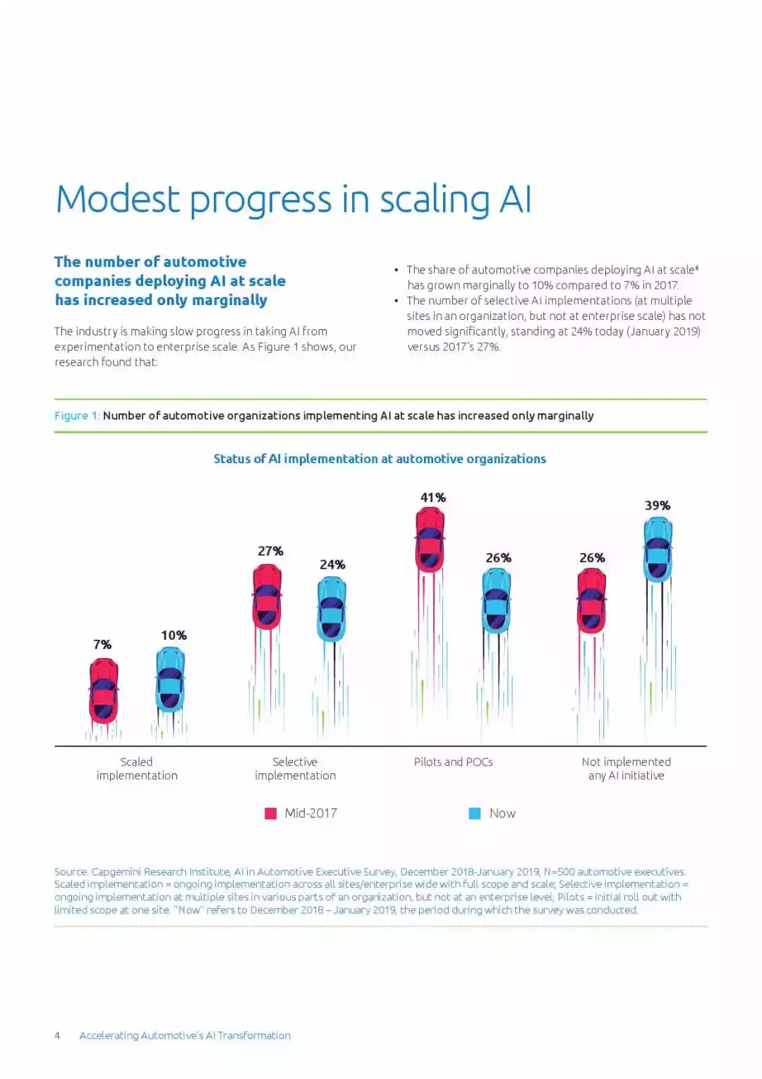 法国凯捷国际：《加速汽车行业人工智能转型报告》重点摘要