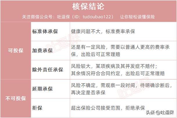 鍢夊叴澶х梾淇濋櫓濡備綍璐拱鎸囧崡,鍗佸勾浠ヤ笂姹借溅淇濋櫓璐拱鎸囧崡