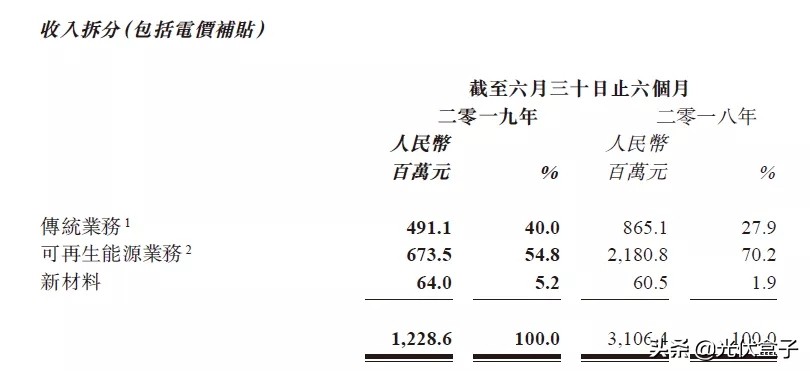 兴业太阳能怎么样了,兴业太阳能业绩大全