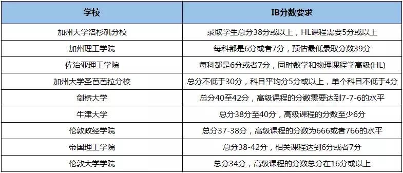 北京哪个学校可以学ib,北京ibo学校排名